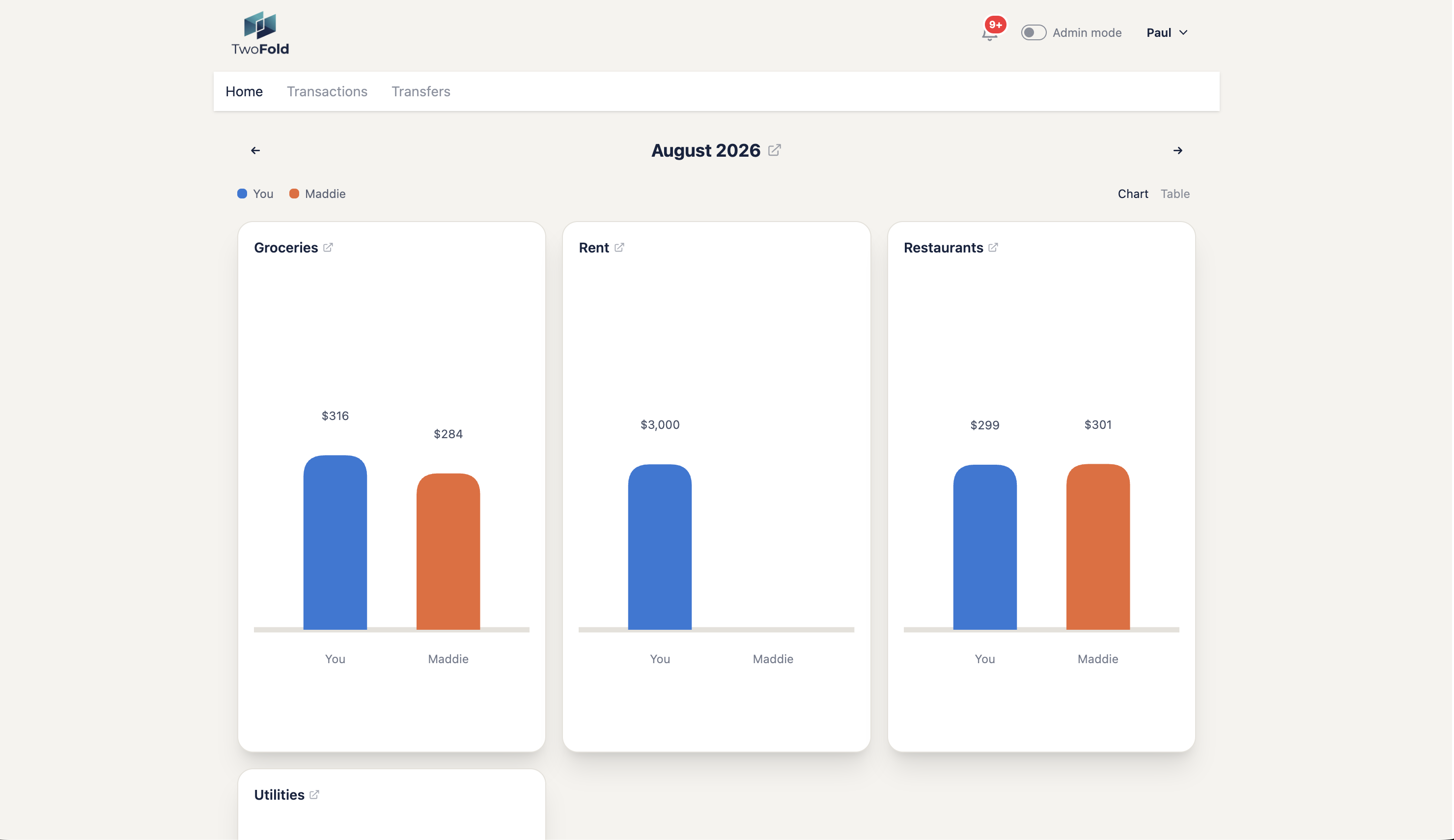 TwoFold home dashboard showing spending split between two partners